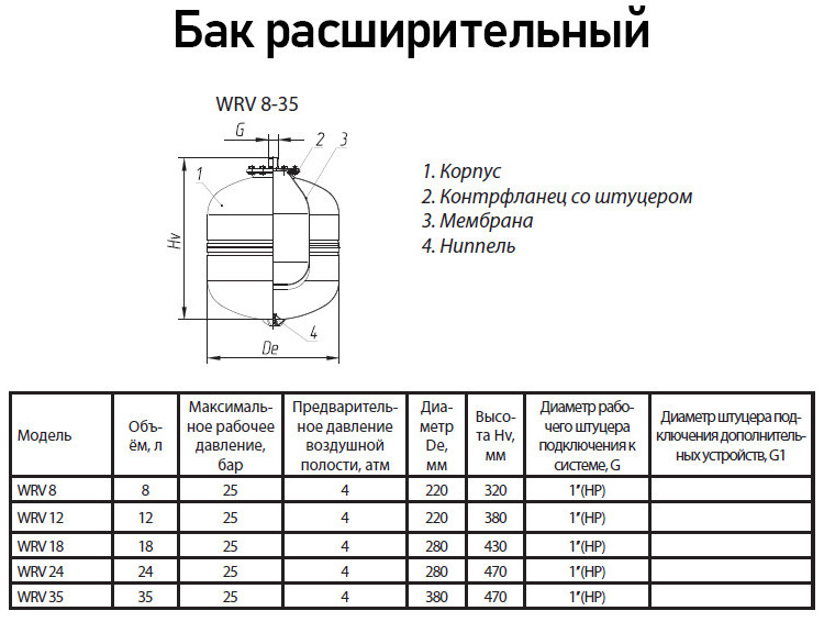 Бак расширительный Wester WRV 18 НР 1" DN 280 PN 25 мембранный для отопления 2