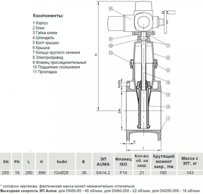 Задвижка VGA D21.04 DN 250 PN 16 фланцевая клиновая чугунная с электроприводом с обрезиненным клином