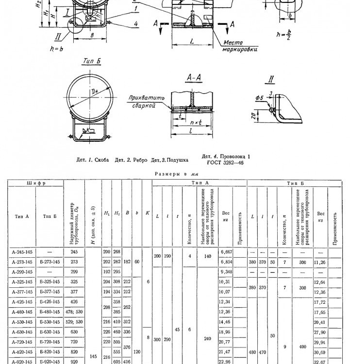 Опора А-530-145 МН 4009-62 приварная скользящая удлиненная 2
