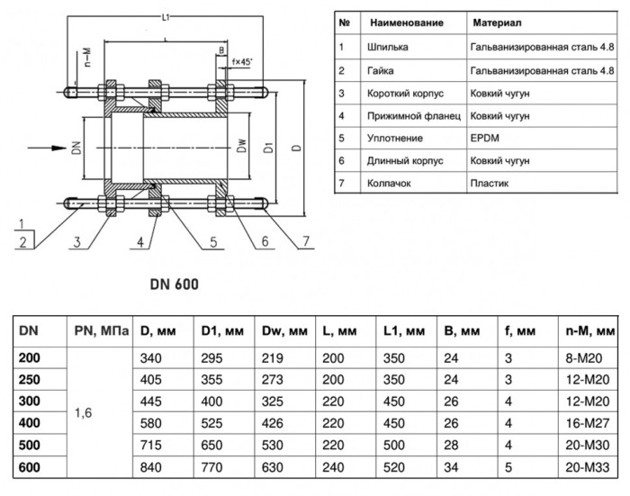Вставка демонтажная Benarmo 1 DN 600 PN 16 фланцевая чугунная