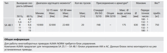 Электропривод многооборотный AUMA SA 48.1 220В IP68
