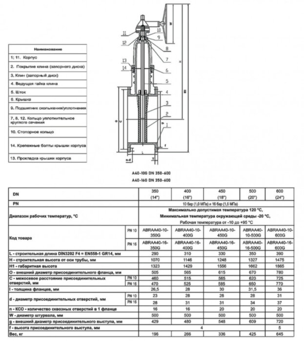 Задвижка клиновая ABRA A40-G DN 450 чугунная фланцевая с редуктором