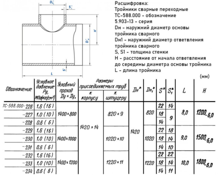 Тройник стальной 1420x14-1220х11 0,6 ТС-588.000 серия 5.903-13 переходный сварной