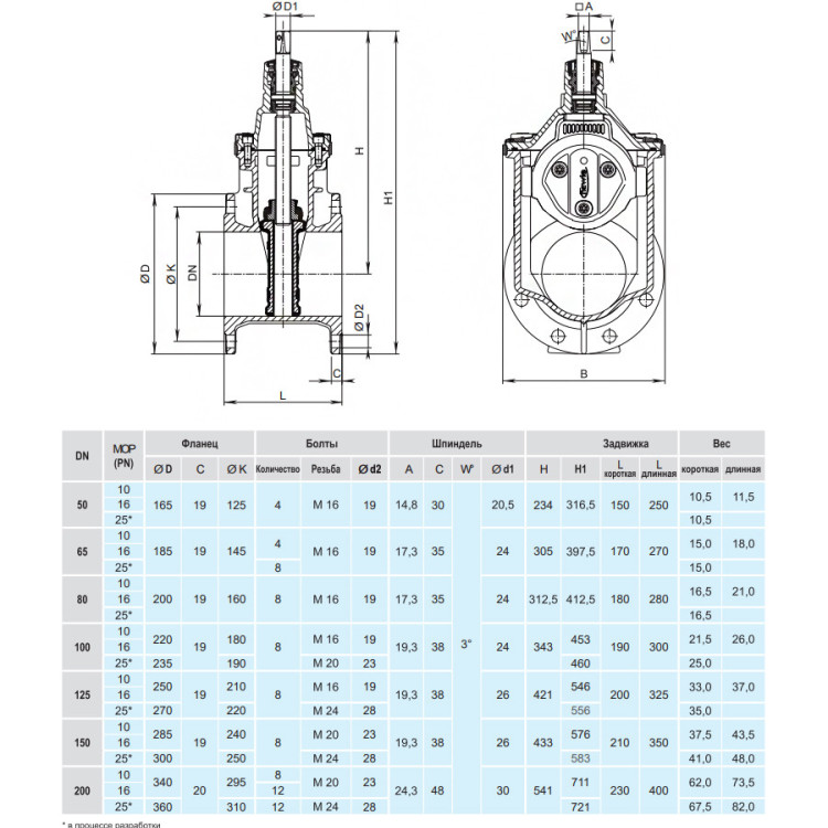 Задвижка HAWLE 4000E3 DN 200 PN 16 фланцевая клиновая чугунная с обрезиненным клином разборная 4