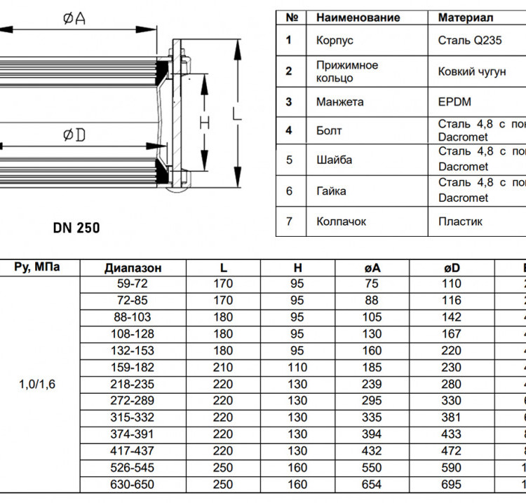 Муфта соединительная Benarmo ДРК 7020 DN 250 (272-289 мм) PN 10/16 стальная 2