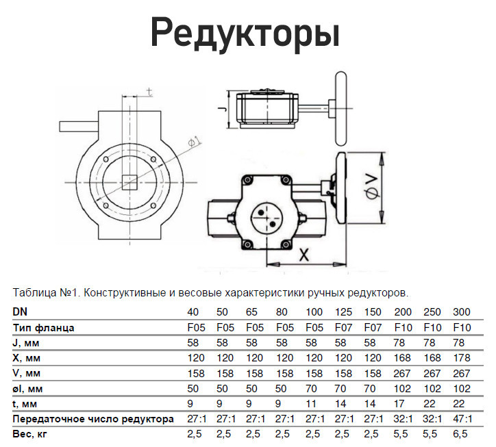 Редуктор Benarmo 9010 F05 9х9 квадрат механический четвертьоборотный для затвора DN 40-80 2