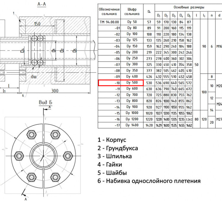 Сальник нажимной ТМ 94-10 Ду 500 L=300мм серия 5.900-3 ТМ 94.00.00-10 2