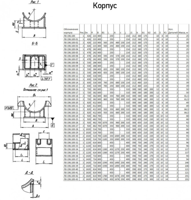 Опора Л8-196.000-25 катковая скользящая