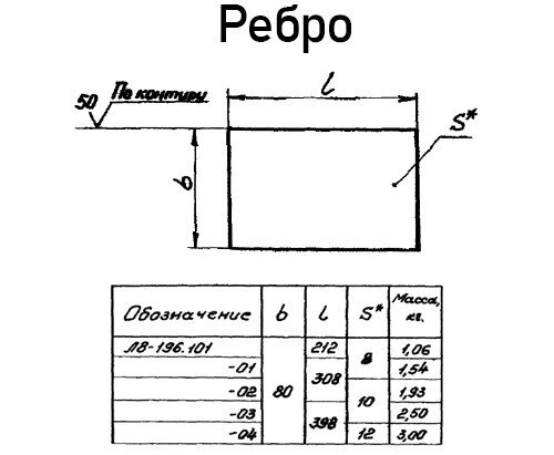 Опора Л8-196.000-25 катковая скользящая