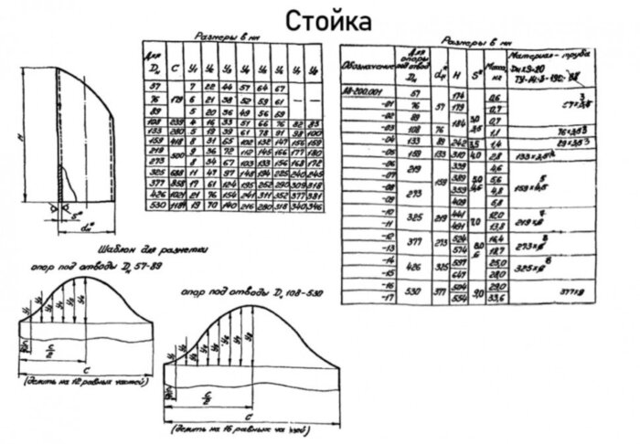 Опора Л8-200.000-01 трубчатая крутоизогнутых отводов