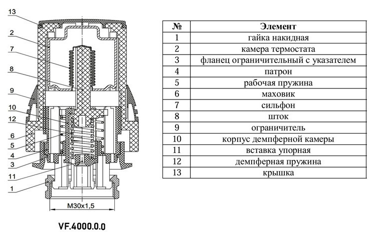 Термоголовка VALFEX VF.4000 ВР М30х1,5 DN 15 PN 10 жидкостная с ограничителем 2
