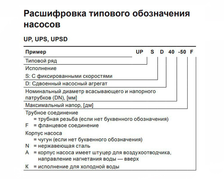 Насос циркуляционный Grundfos UPS 32-80 B 180 2