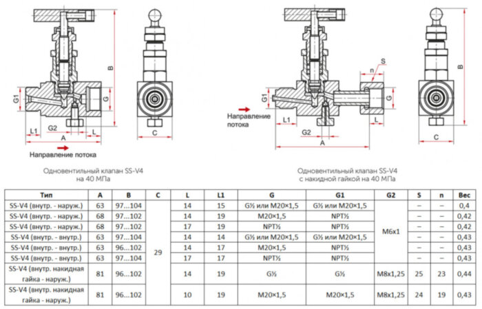 Игольчатый клапан одновентильный Росма SS-V4 0-40 Мпа NPT1/2" 00000040490