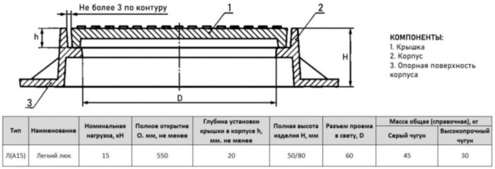 Люк чугунный легкий Л(А15)-К-1-60 для канализации ГОСТ 3634-2019