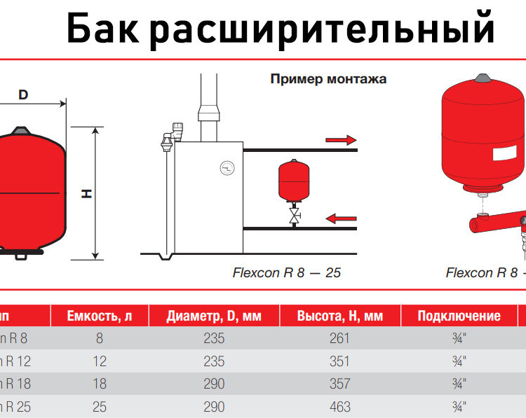 Бак расширительный Flamco Flexcon R 8 НР 3/4" DN 235 PN 6 мембранный для отопления 3
