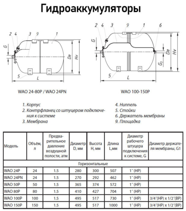 Гидроаккумулятор Wester Premium WAO 150P НР 1" DN 495 PN 10 мембранный горизонтальный c нержавеющим контрфланцем