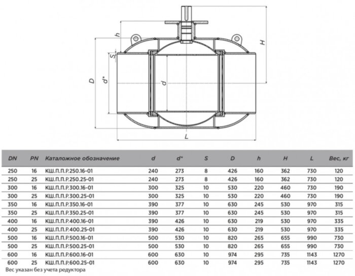 Кран шаровой ALSO КШ.П.П.Р.250.25-01 Ду 250 Ру 25 полнопроходный под приварку; под редуктор, под электропривод
