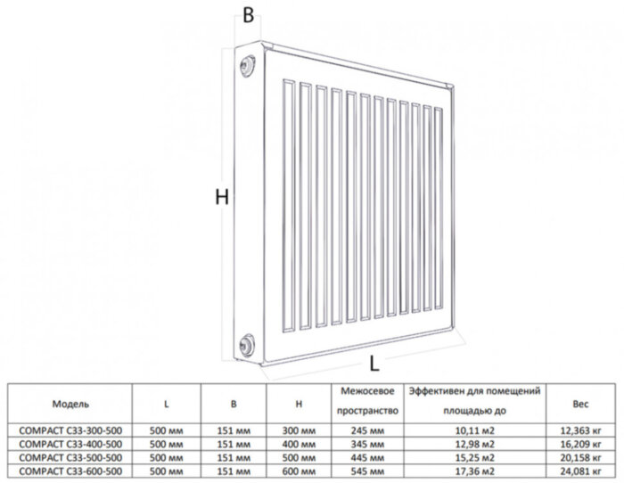 Радиатор панельный Royal Thermo COMPACT C33-500-500 Silver Satin