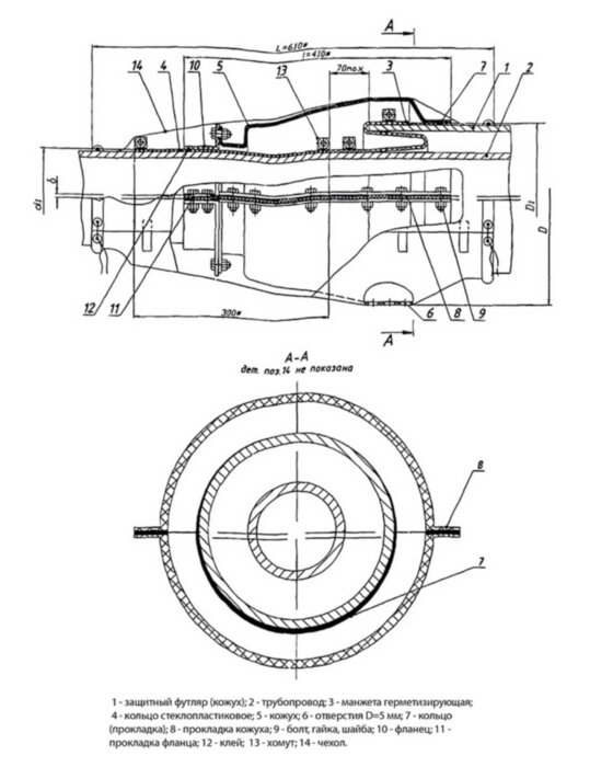 Укрытие УЗМГ 260/530 защитное для манжет герметизирующих