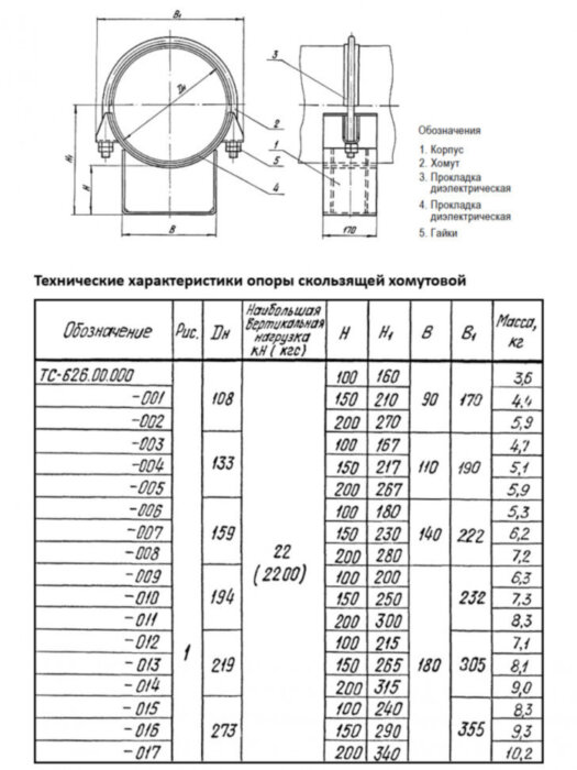 Опора Дн 108 ТС 626.00.000-001 серия 5.903-13 выпуск 8.95 скользящая хомутовая