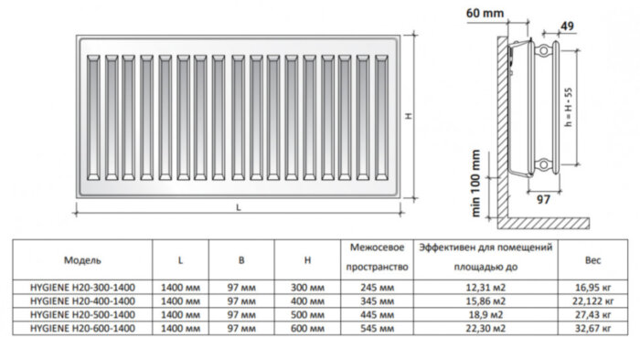 Радиатор панельный Royal Thermo HYGIENE H20-400-1400 Silver Satin