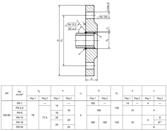 Фланец 65-25-01-1-В-09Г2С-IV ГОСТ 33259-2015 стальной плоский приварной Ду 65 Ру 25