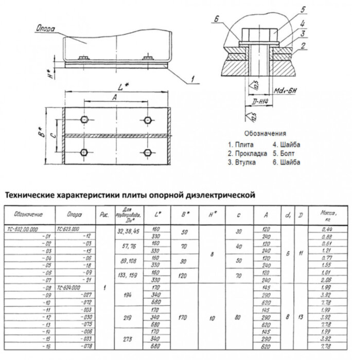 Плита опорная Дн 45 ТС 632.00.000 серия 5.903-13 выпуск 8.95 диэлектрическая