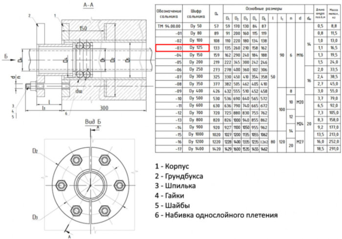 Сальник нажимной ТМ 94-03 Ду 125 L=300мм серия 5.900-3 ТМ 94.00.00-03