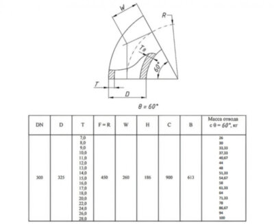 Отвод стальной 60-2-325х17-12Х18Н10Т ГОСТ 17375-2001 бесшовный крутоизогнутый
