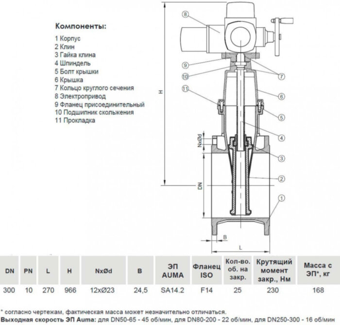 Задвижка VGA D21.04 DN 300 PN 10 фланцевая клиновая чугунная с электроприводом с обрезиненным клином