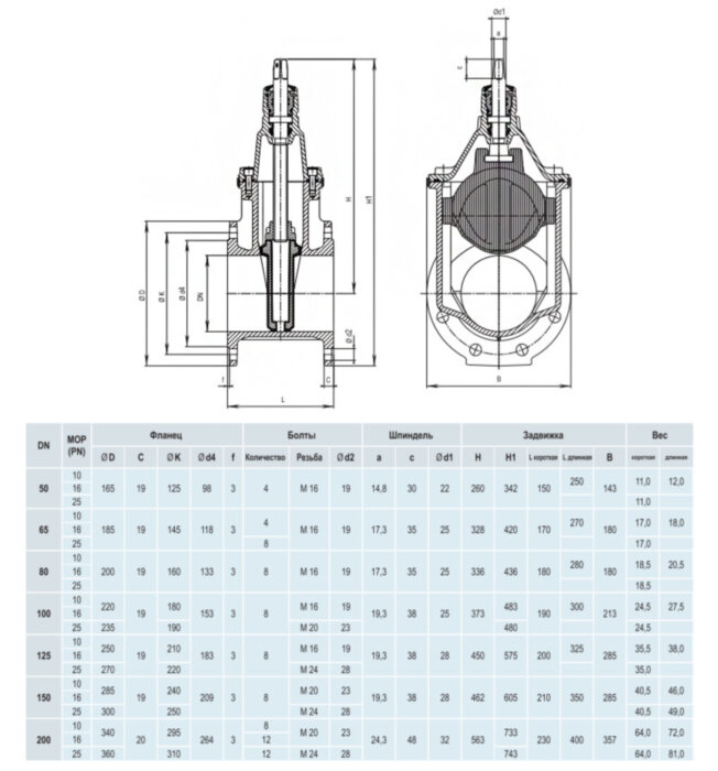 Задвижка HAWLE 4000E2 DN 50 PN 10/16 фланцевая клиновая чугунная с обрезиненным клином разборная