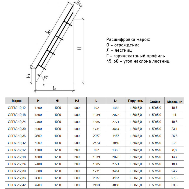 Ограждение лестниц ОЛГ 60-10.36 Серия 1.450.3-7.94 2