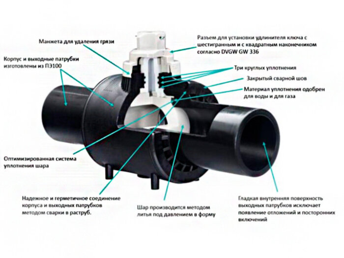 Кран шаровой Georg Fischer GF ELGEF Plus DN 63