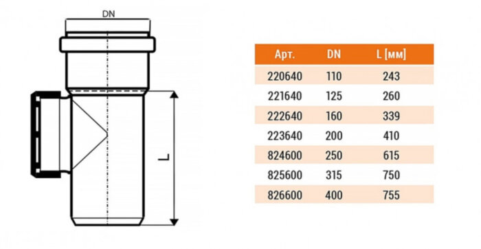 Ревизия НПВХ Ostendorf KG KGRE DN 110 PN 0,5 с круглым люком