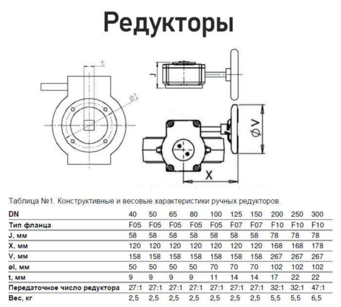 Редуктор Benarmo 9010 F05 11х11 квадрат механический четвертьоборотный для затвора DN 100