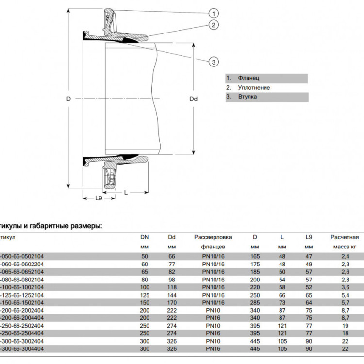 Фланец AVK COMBI 05/66 DN 200 PN 16 нефиксирующего типа для ВЧШГ труб 2