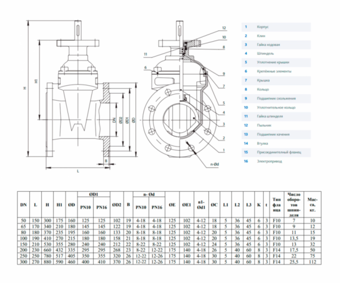 Задвижка DENDOR 47GVA DN 100 PN 16 клиновая фланцевая чугунная с обрезиненным клином под электропривод для систем пожаротушения