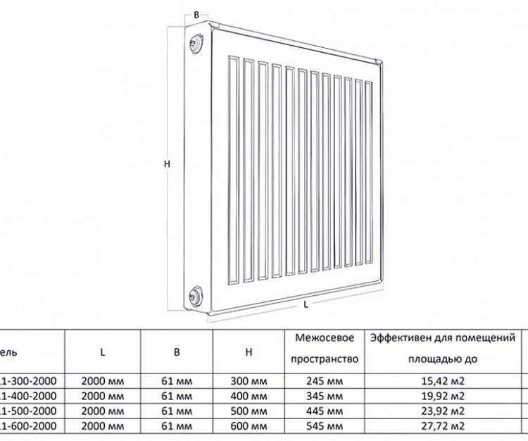 Радиатор панельный Royal Thermo COMPACT C11-600-2000 Silver Satin 2