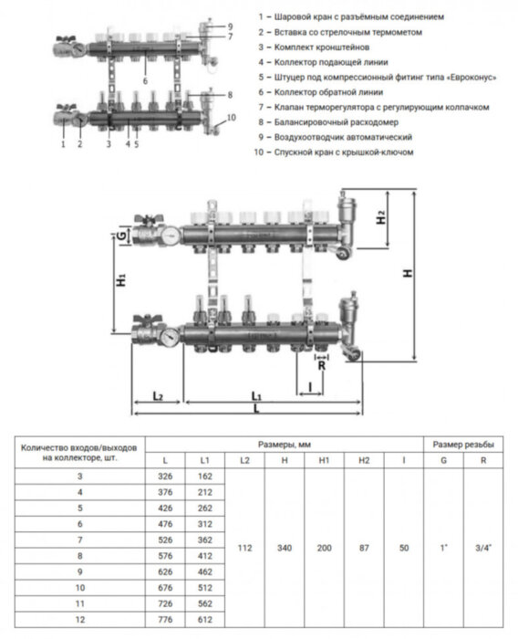 Распределительный коллектор STOUT с расходомерами 3 выхода