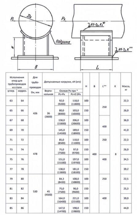 Опора 86 Ду 530 ОСТ 34-10-616-93 H 150 приварная скользящая неподвижная коррозионностойкая сталь