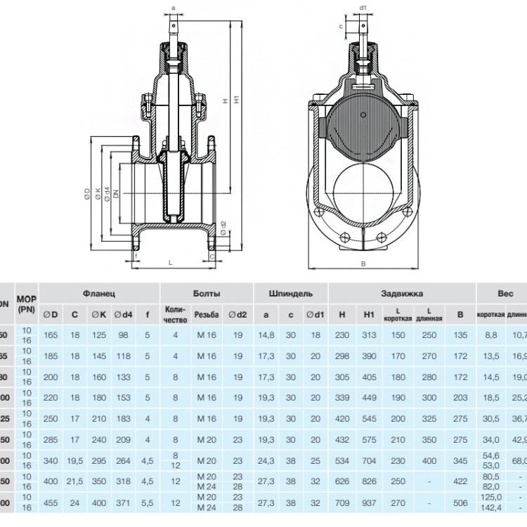 Задвижка HAWLE 4000E1+ DN 300 PN 16 фланцевая клиновая чугунная с обрезиненным клином короткая 3