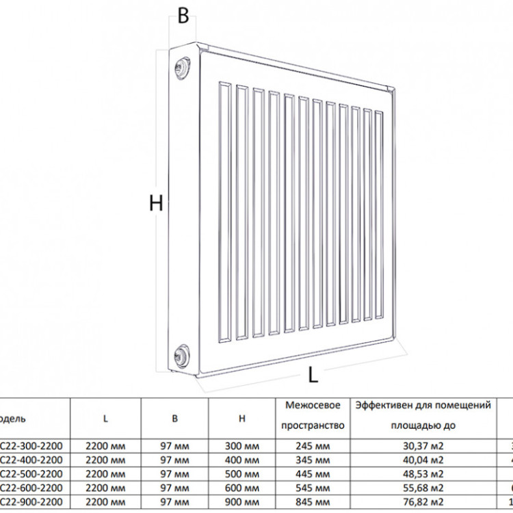 Радиатор панельный Royal Thermo COMPACT C22-600-2200 RAL9016 2