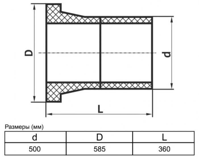 Втулка 500 мм SDR13,6 ПЭ100 удлиненная сварная ПНД