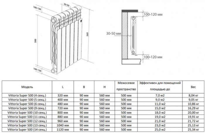 Радиатор биметаллический Royal Thermo Vittoria Super 500 (11 секций) Bianco Traffico