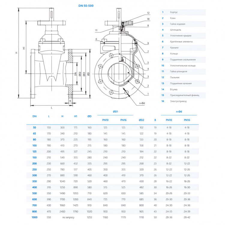 Задвижка DENDOR 47GVA DN 125 PN 16 клиновая фланцевая чугунная с обрезиненным клином под электропривод 2