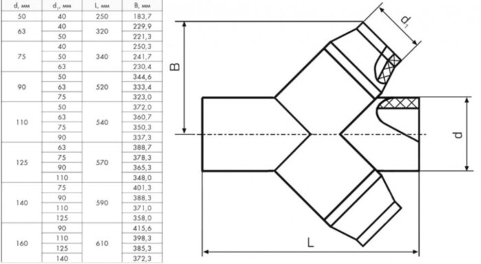 Крестовина 125х110 мм SDR17 45° ПЭ100 неравнопроходная сварная сегментная ПНД