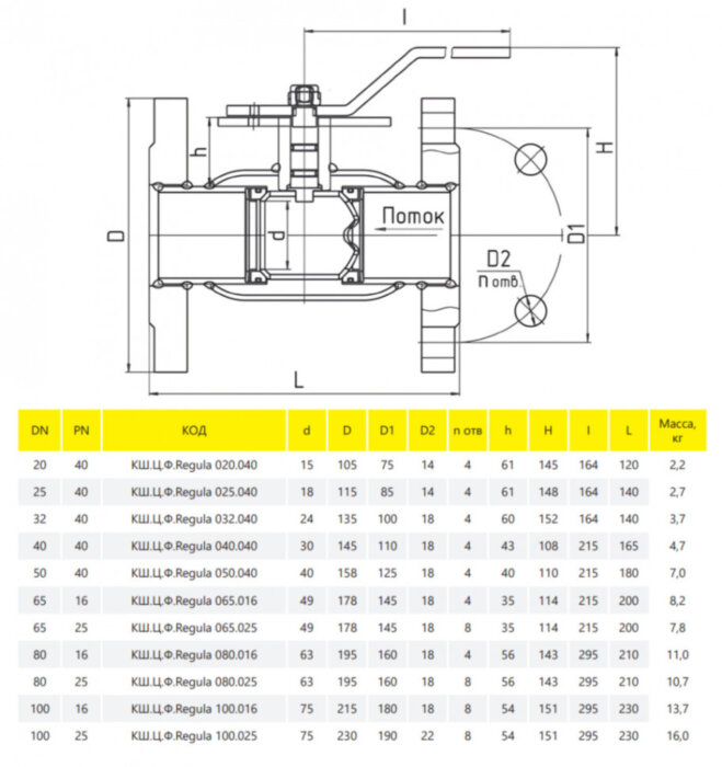 Кран шаровой цельносварной регулирующий LD КШ.Ц.Ф.Regula 040.040 Ду 40 Ру 40 фланцевый