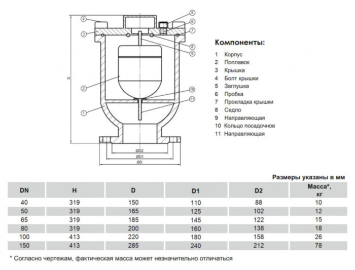 Клапан воздушный VGA V67.10 DN 80 PN 16 автоматический фланцевый