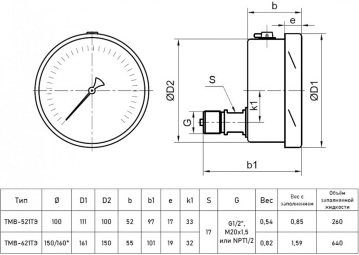 Мановакуумметр РОСМА ТМВ-521ТЭ.00 (-0,1...0,15 МПа) Дкорп=100мм кл. 1,0 G1/2" коррозионностойкий виброустойчивый эксцентрический 00000009896