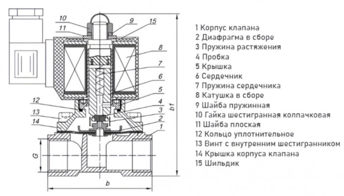 Клапан электромагнитный (соленоидный) двухходовой Росма СК-12-15 Ду 15, G1/2", прямого действия, нормально закрытый, 24В, медный сплав, мембрана NBR, 00000013040